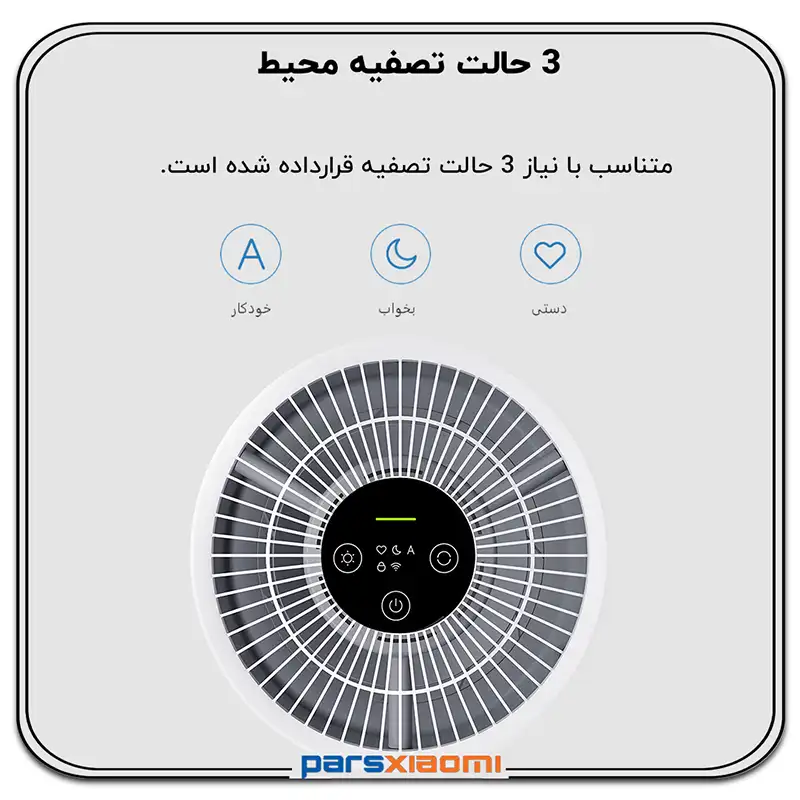 نشانگرهای دستگاه تصفیه هوای Air Purifier 4 Compact