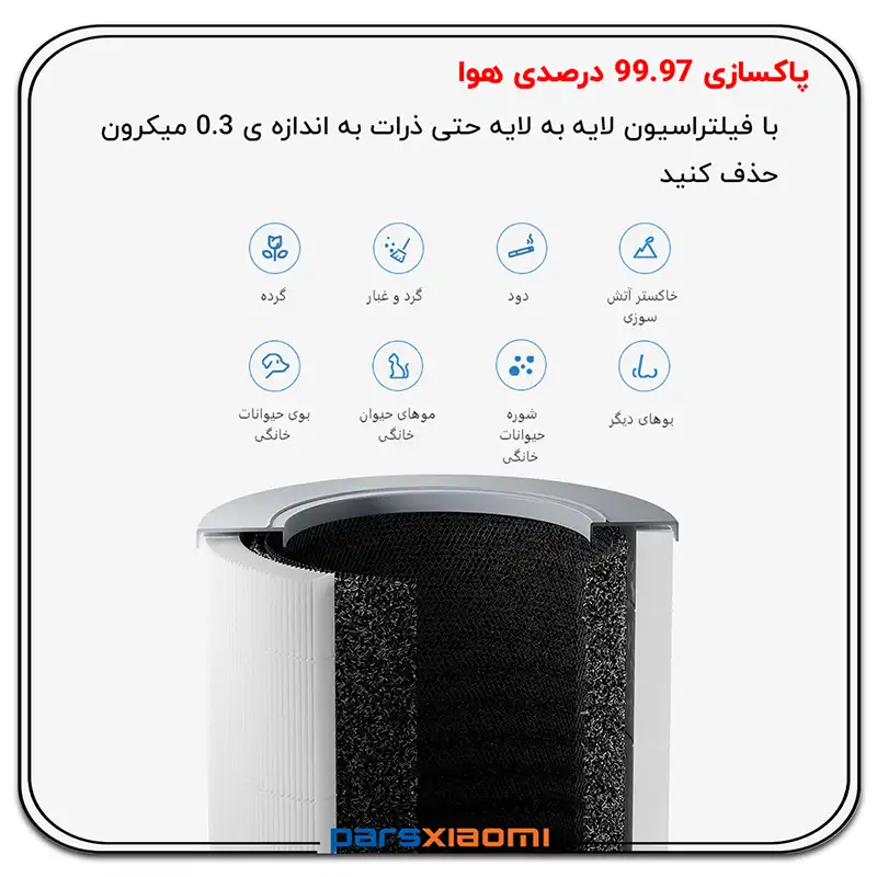 پاکسازی هوا با دستگاه تصفیه هوای Air Purifier 4 Compact