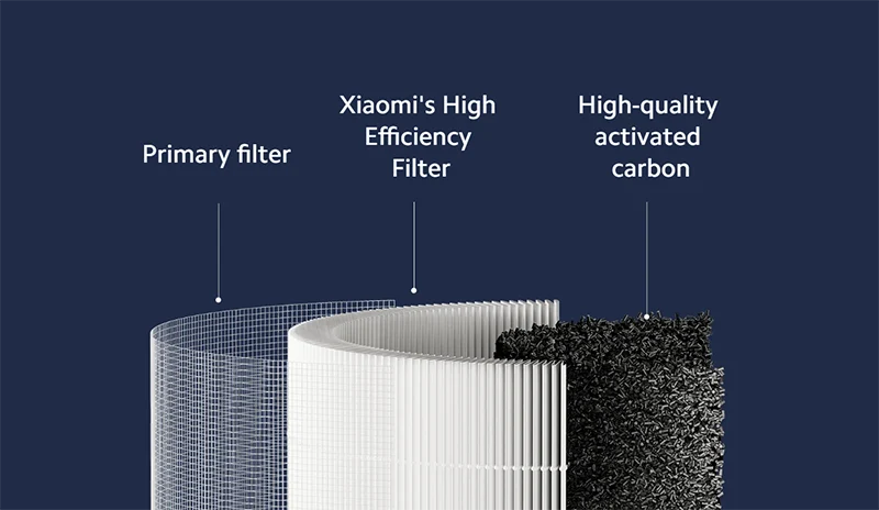 فیلتراسیون چندلایه در فیلتر شیائومی Air Purifier 4 Compact