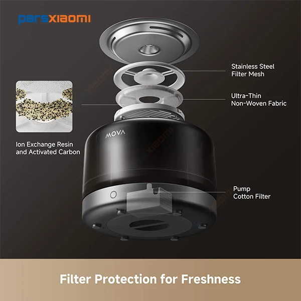 MOVA WF20 Pro